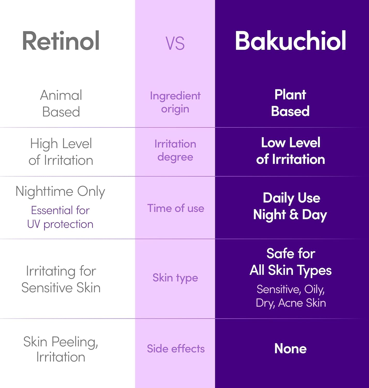 EQQUALBERRY Bakuchiol Plumping Serum – Pore and Wrinkle Minimizer with Bakuchiol | Retinol Alternative for Sensitive Skin | Enhances Firmness and Elasticity with Ceramide and Peptides, 1.01Oz / 30Ml